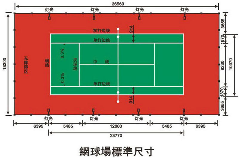網(wǎng)球場(chǎng)地標(biāo)準(zhǔn)尺寸