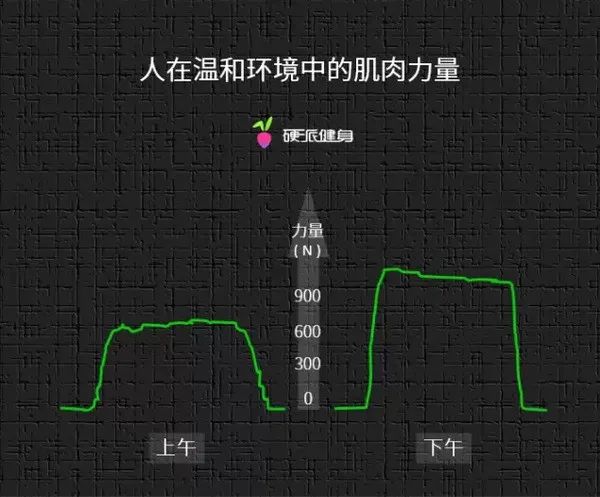 健身的最佳時(shí)間是什么時(shí)候？